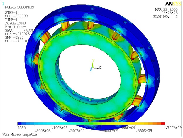 Ansys 2