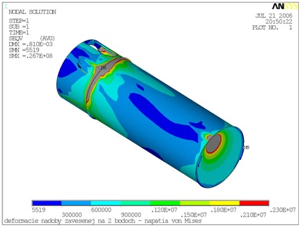 ANSYS 1
